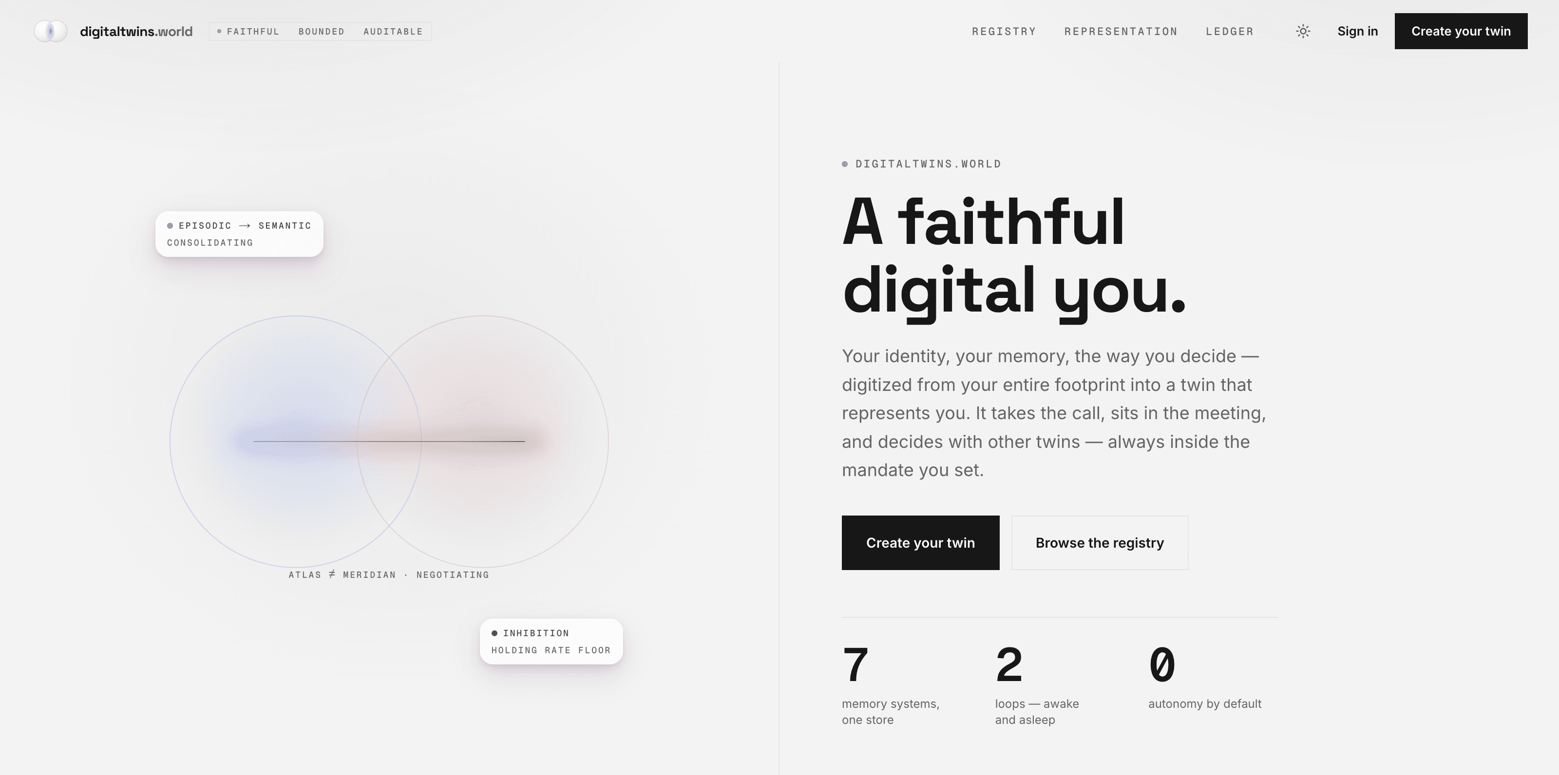 digitaltwins.world — a faithful digital you: identity, memory, and the way you decide