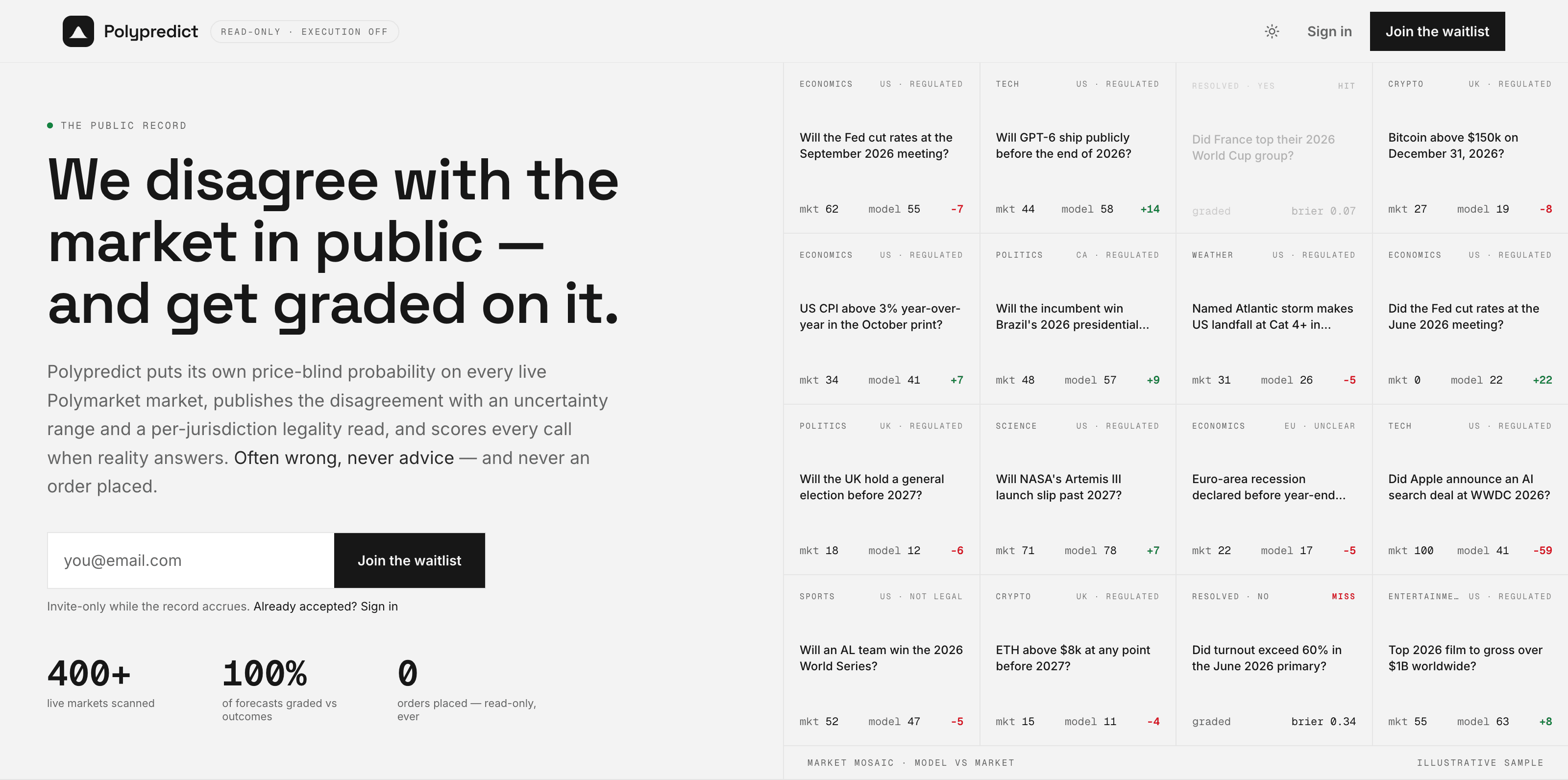 Polypredict — a price-blind probability on every live prediction market, shown against the market